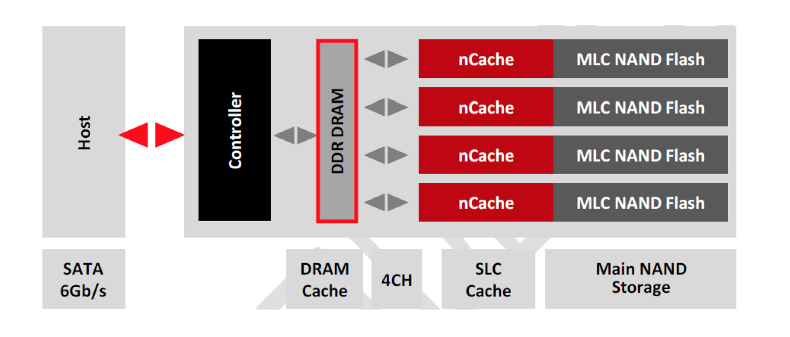 Sandisk Ssd Comparison Chart