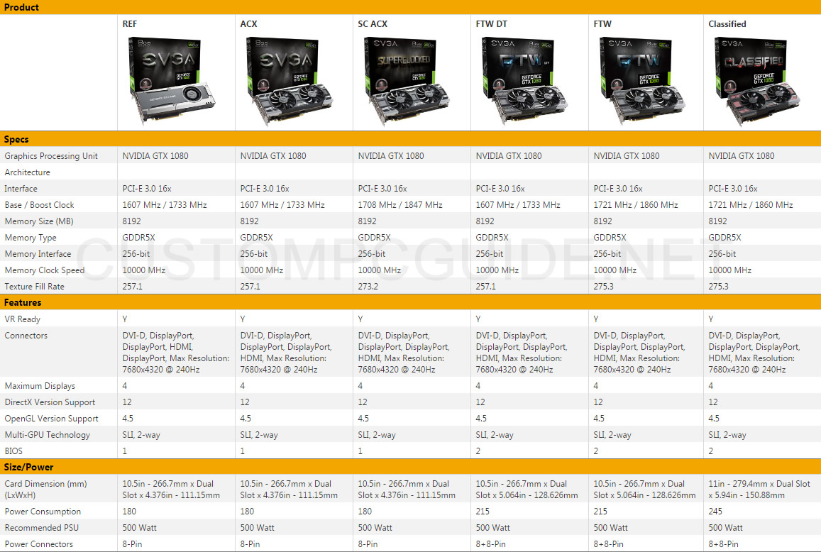 1070 Comparison Chart