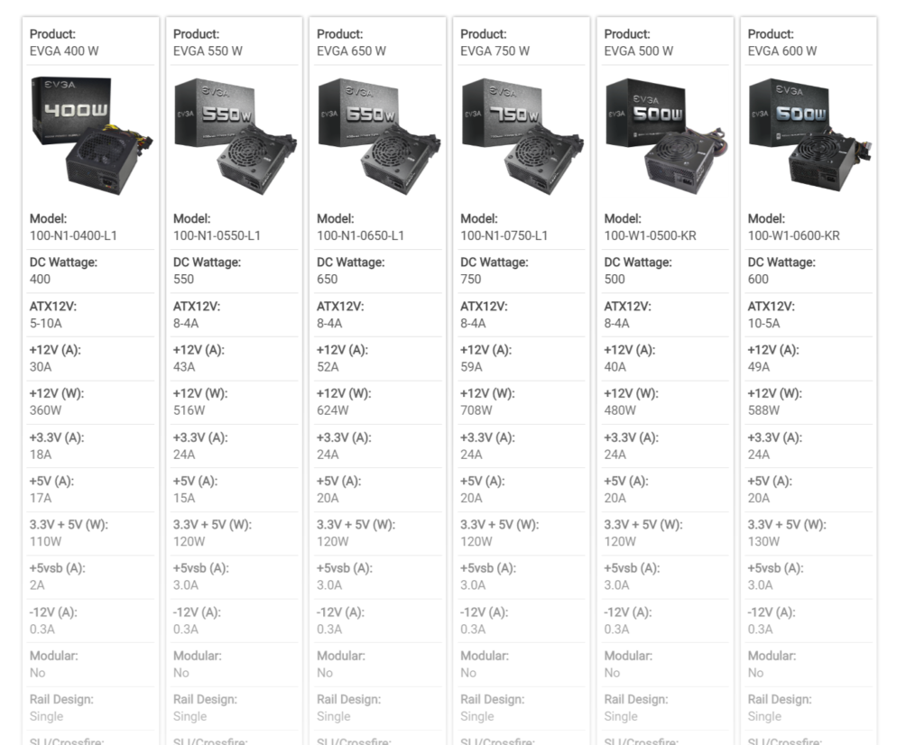 Computer Power Supply Chart